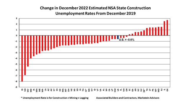 Change in Dec 2022  Estimated NSA